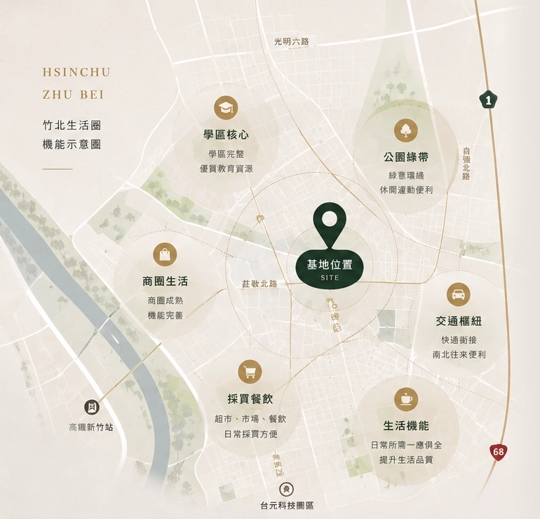 竹北生活圈機能示意圖